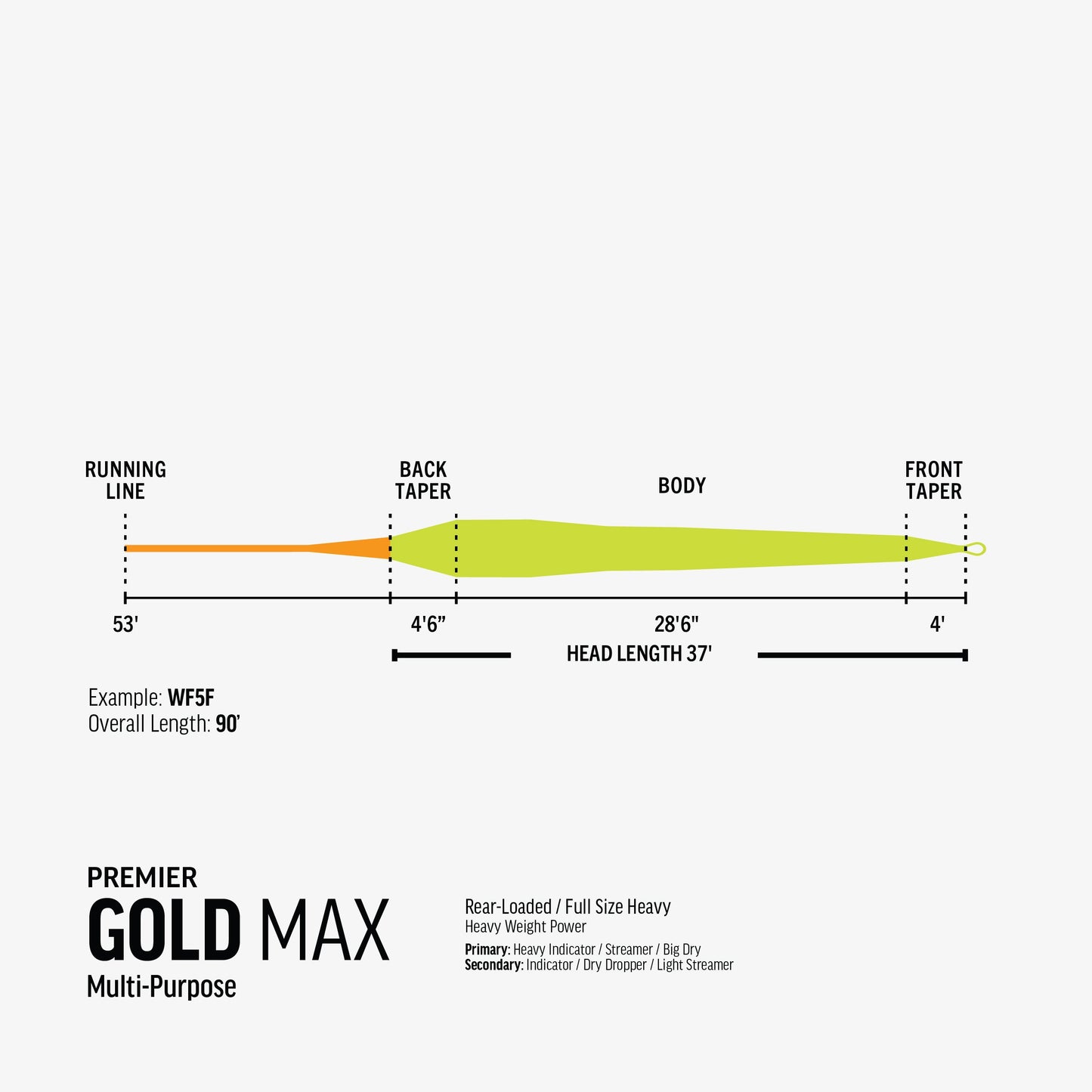 Rio - Premier Gold Max - Fly Line - Arbor Anglers